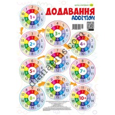 Абетка в картинках B26 «Додавання. Склад числа» А3 з витисканням